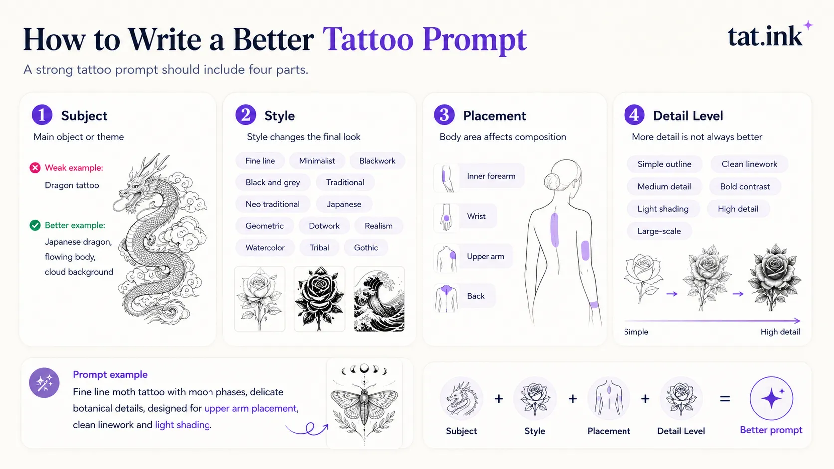 How AI Turns a Tattoo Idea into a Design