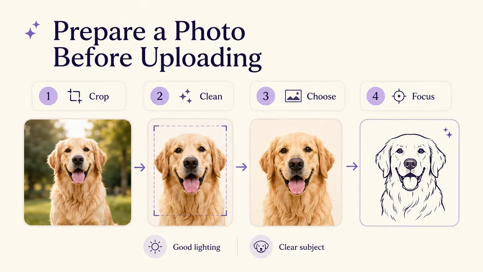 How to Prepare a Photo Before Uploading