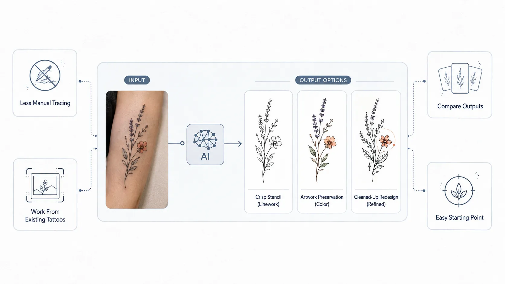 AI tattoo stencil workflow comparing different tattoo outputs from one source image