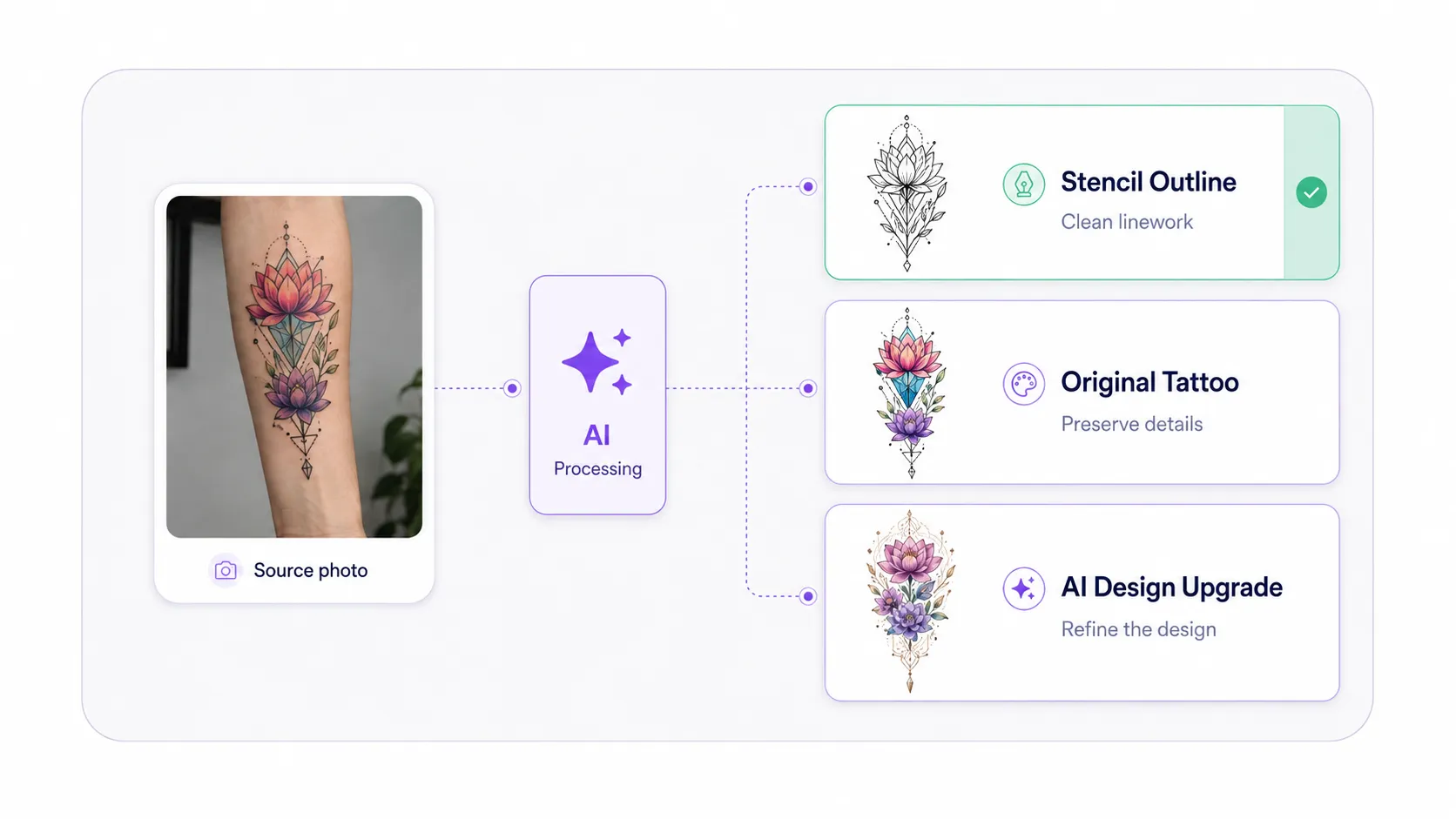 Tattoo stencil outline original tattoo and AI design upgrade output modes